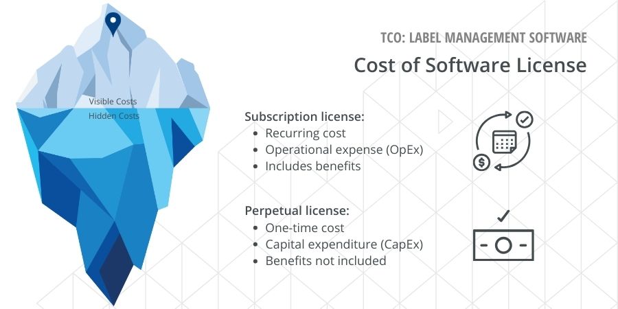 Label Management Software TCO: Cost of Software License