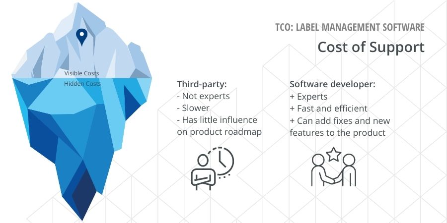 Label Management Software TCO: Cost of Software Support