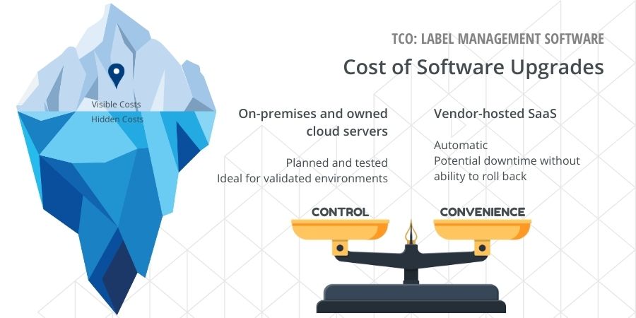 Label Management Software TCO: Cost of Software Upgrades