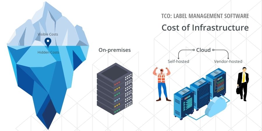 Label Management Software TCO: Cost of Infrastructure