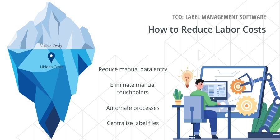 Label Management Software TCO: Reducing Labor Costs