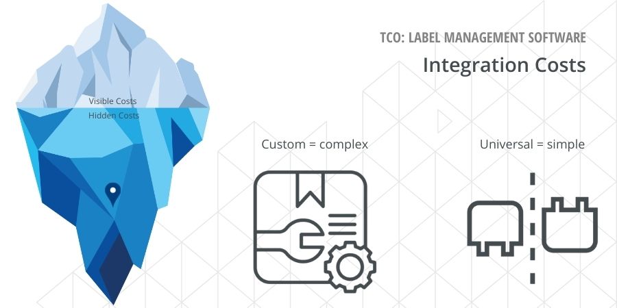 Label Management Software TCO: Integration Costs