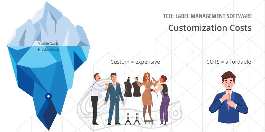 Label Management Software TCO: Customization Costs