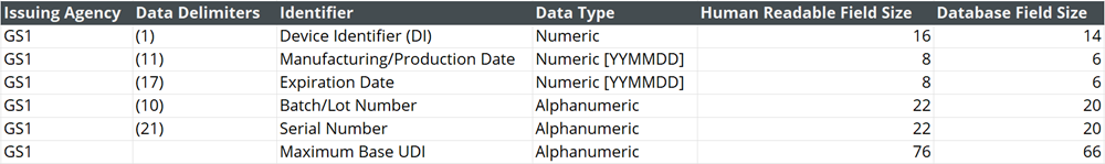 Example of a GS1 easily readable plain-text UDI